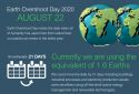 Preparing for one-planet prosperity is necessary for companies to attain and maintain their long-term competitive advantage