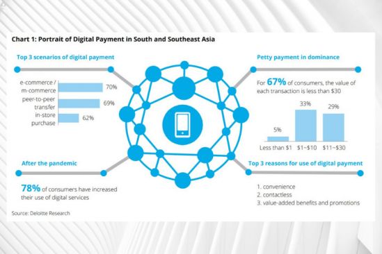 Malaysia A “Digital Life Leader” According to Deloitte Report
