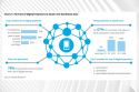 Malaysia A “Digital Life Leader” According to Deloitte Report