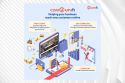 Unifi Helps Malaysian Micro SMEs To Grow Their Business with The Launch of Cari@Unifi and eBiz Pack