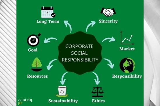 Regeneration Is the New Theme for Corporate Social Responsibility Post-Covid-19