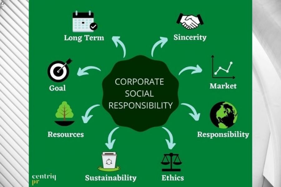 Regeneration Is the New Theme for Corporate Social Responsibility Post-Covid-19