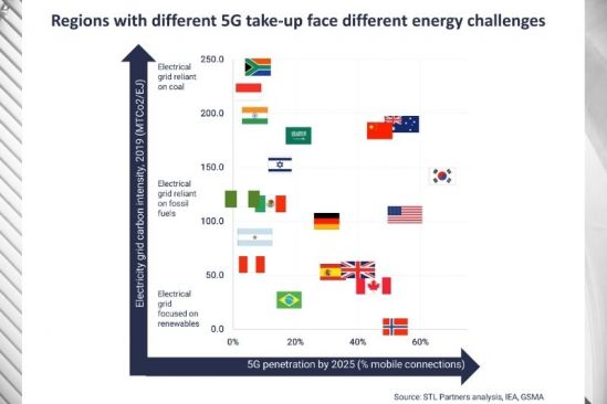 Research from STL Partners and Vertiv Reveals Telcos Should Prioritize Efficiency and Sustainability in 5G Deployment