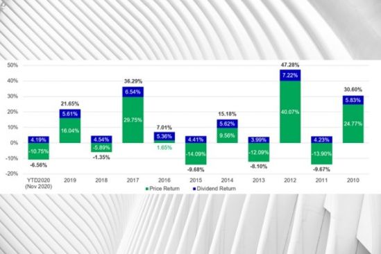 Manulife IM Investment Note- Asia-Pacific REITs: Past, present and future - 14 Jan 2021