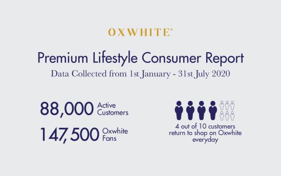 Oxwhite on Track to Fulfill 12mil Sales Pledge to ECF Investors