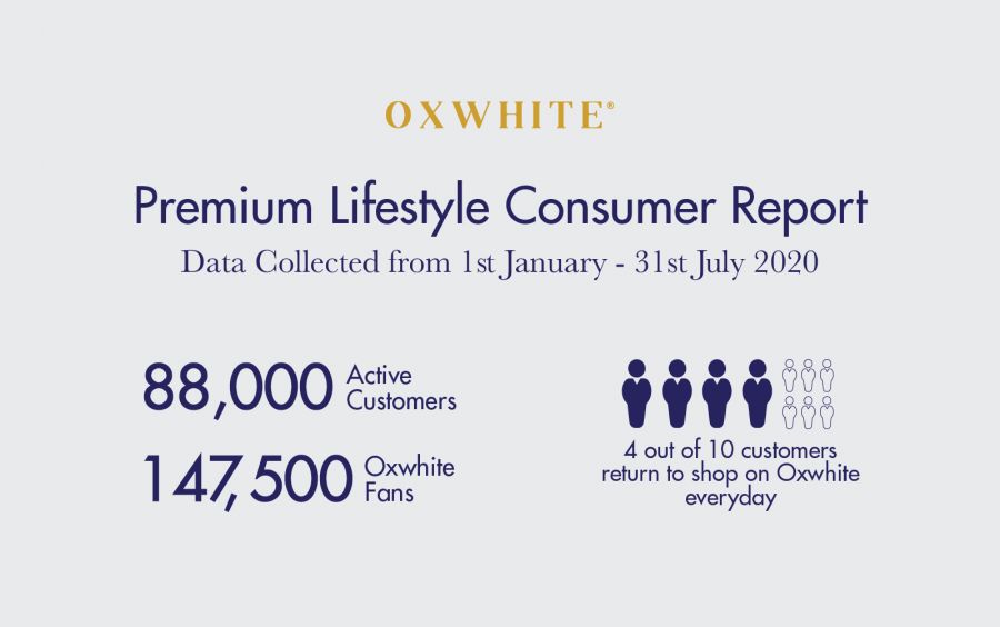 Oxwhite on Track to Fulfill 12mil Sales Pledge to ECF Investors