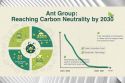 Ant Group Pledges to Be Carbon Neutral By 2030