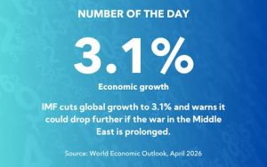 STRATEGIC OUTLOOK: Global Growth Under the Shadow of Middle East Volatility