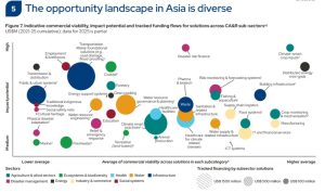 The USD 317 Billion Deficit: Unlocking ‘Resilience Alpha’ as Asia’s Climate Strain Multiplies