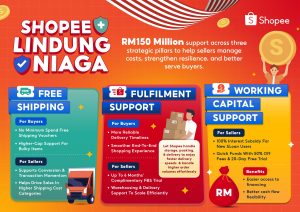 Shopee’s RM150 Million “Lindung Niaga”: A Lifeline for Malaysian MSMEs