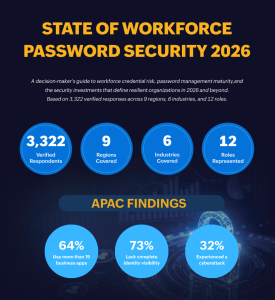 The Sprawl Trap: APAC’s Credential Governance Crisis Revealed