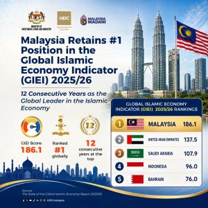 The Sovereign Halal Premium: How Malaysia is Deploying a 12-Year Ecosystem Monopoly to Anchor Global B2B Supply Chains