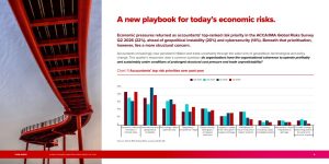 Global Cost Pressures Surge in Q2 as Malaysia Maintains Economic Steadying